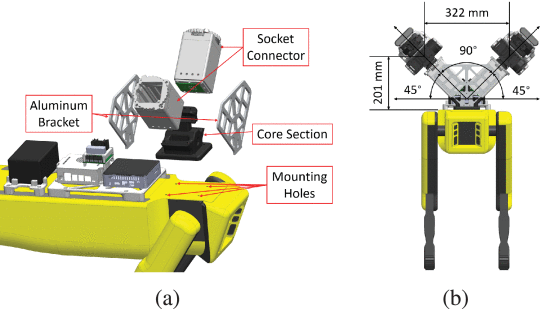 智能机器人研发